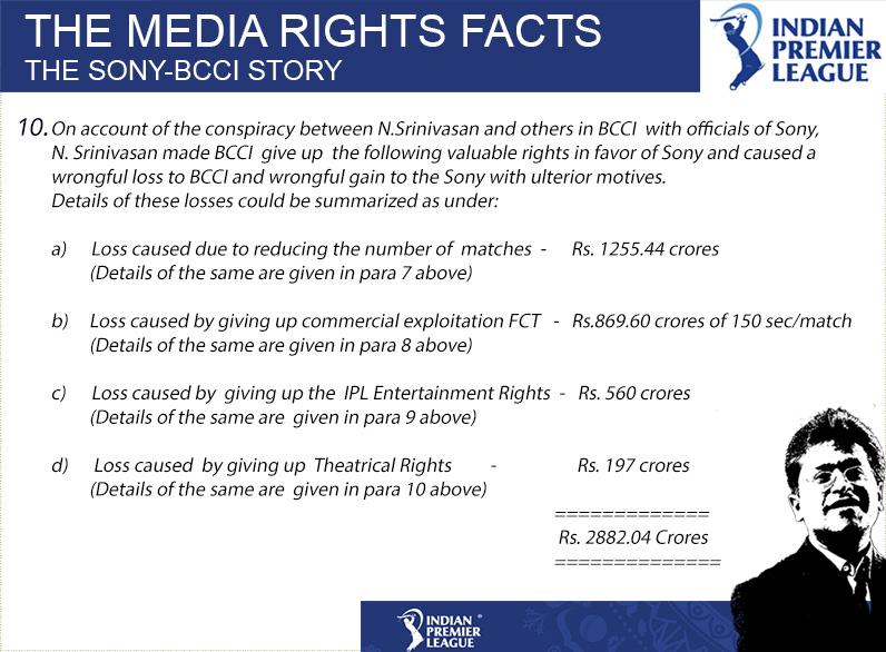 LalitKModi's tweet image. THE MEDIA RIGHTS FACTS: THE SONY #BCCI STORY #IPL #LalitGate