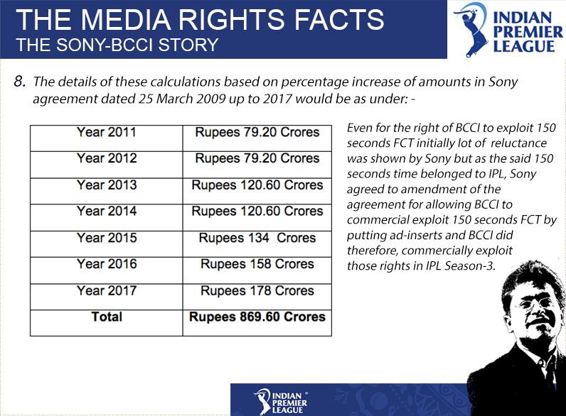 LalitKModi's tweet image. THE MEDIA RIGHTS FACTS: THE SONY @BCCI STORY #IPL #LalitGate