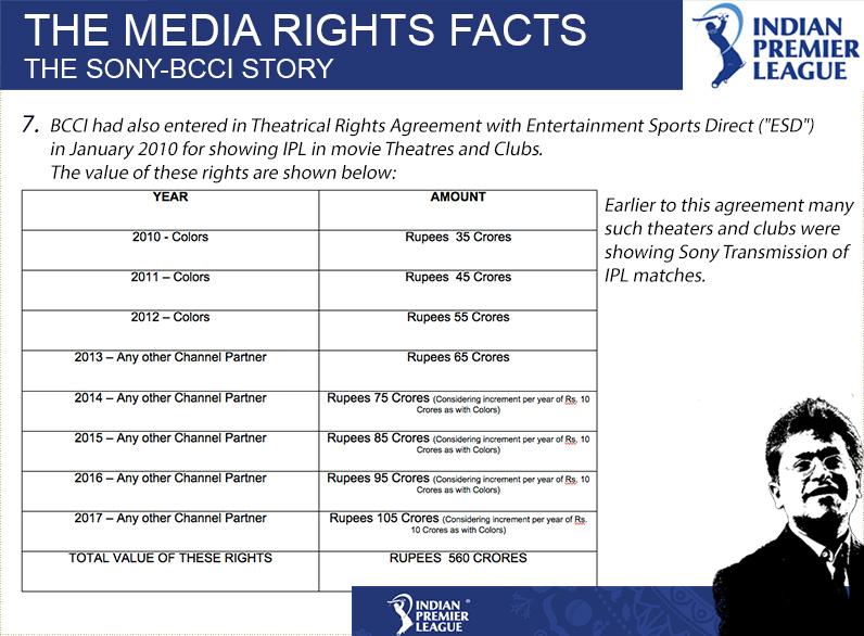 LalitKModi's tweet image. THE MEDIA RIGHTS FACTS: THE SONY @BCCI STORY #IPL #LalitGate