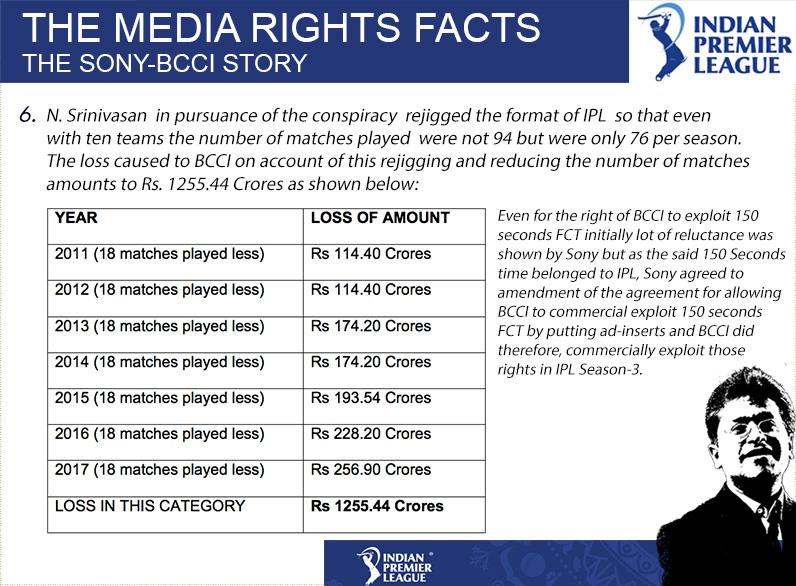 LalitKModi's tweet image. THE MEDIA RIGHTS FACTS: THE SONY @BCCI STORY #IPL #LalitGate