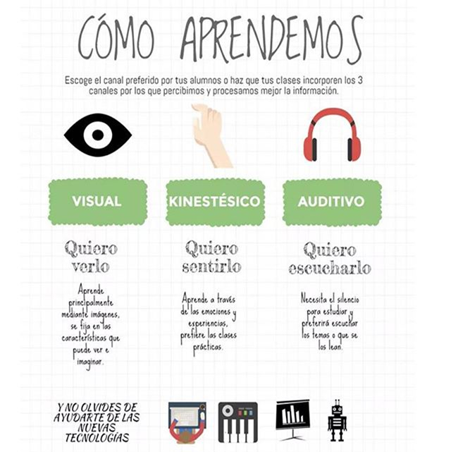 Visor Escolar on Twitter "Una infografia que explica fácilmente como