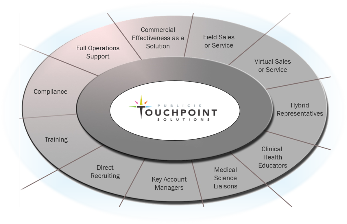 Touchpoint_BD's tweet photo. Contact us today to successfully manage your brand strategy. impact@touchpointsolutions.com or 215-525-9800. http://t.co/XMh4WeQXsJ