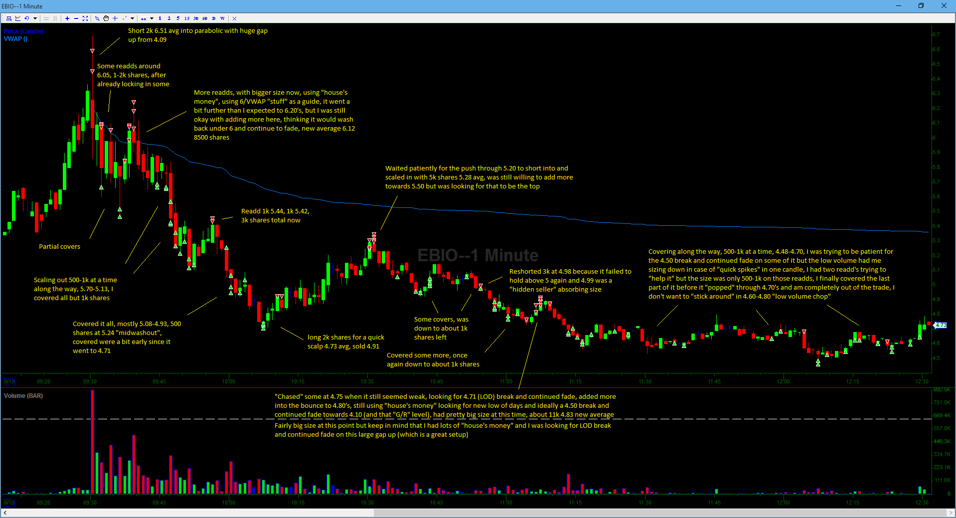 Ebio Chart