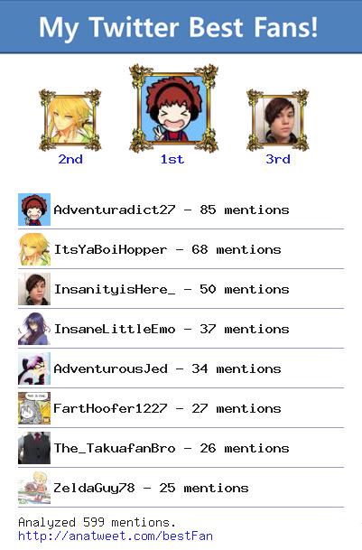 [My Best Fans] <a href="/Adventuradict27/">Adventur</a> <a href="/ItsYaBoiHopper/">Moved</a> <a href="/InsanityisHere_/">Evelyn</a> @InsaneLittleEmo via anatweet.com/bestFan
