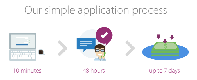 ibusiness_fund's tweet photo. A14a Work with a lender who values a streamlined transparent app process - and your time. #YSBAnswers http://t.co/e6X2bFOqm0