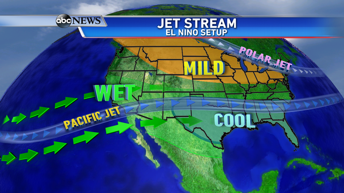 ABCNewsWX's tweet photo. A strong El Nino is forecasted this upcoming Fall/Winter; here's a look at conditions to expect across the country: http://t.co/XFWkqwjPXn