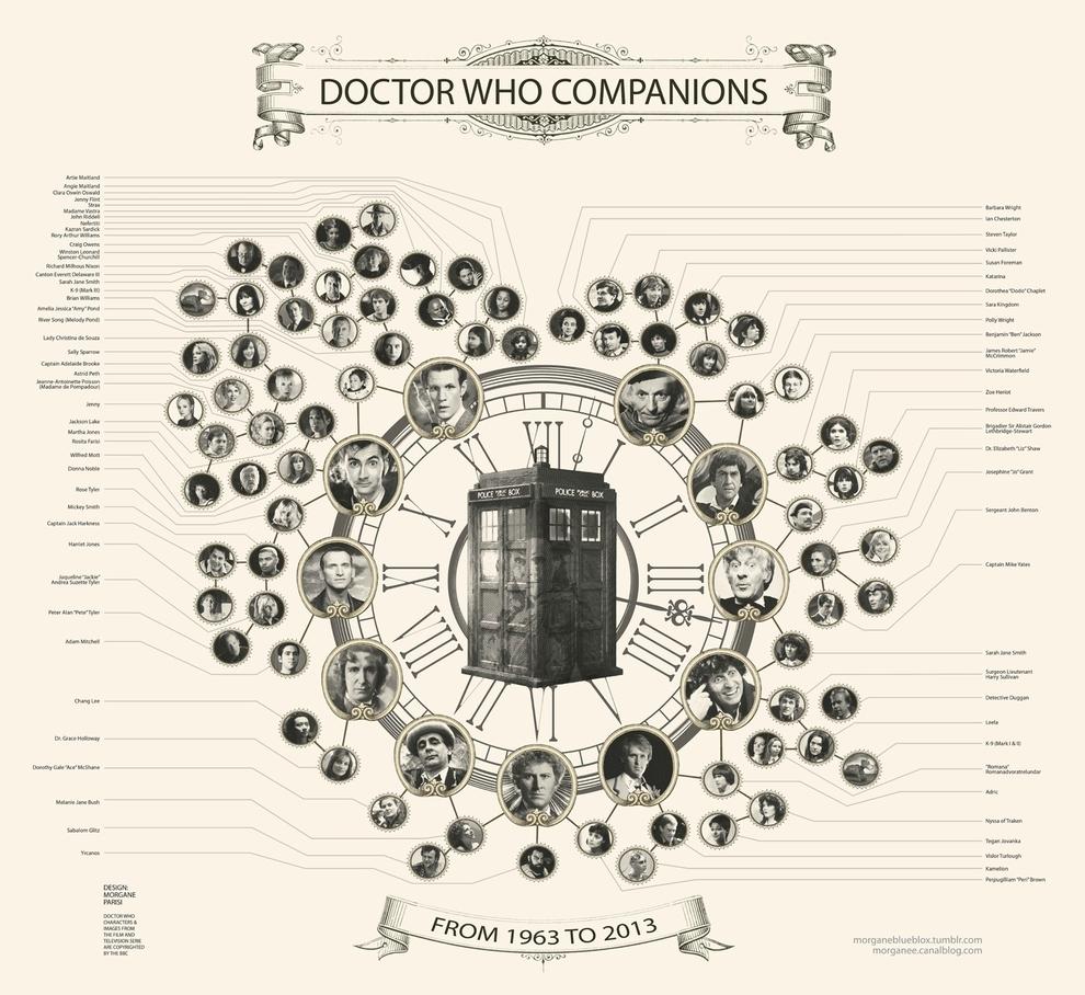 intergraphbot's tweet image. Pretty #infographic of the day! #drwho