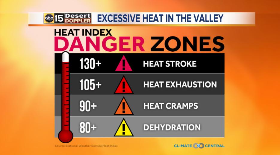 Dirty_Murty11's tweet image. When you have lived every summer of your life since birth in a sweaty disarray due to heat exhaustion. #AZproblems