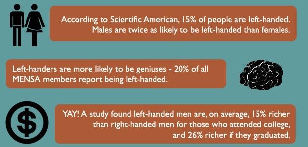 chaiflor's tweet image. Happy Left Handers' Day! So let me give you a quick trivia for everyone. #chaiflor #iBlogforCebu