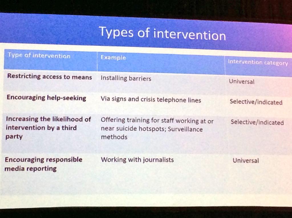 Pirkis: examples of #suicideprevention interventions #IMH15 <a href="/MindframeMedia/">Mindframe</a>