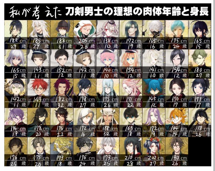 たぴくろ En Twitter 刀剣乱舞絢爛図録で刀剣男士の身長が出てるけどまだ見れてないので私の中ではこんな感じです Http T Co Fzyq3v522n たぴくろ En Twitter 刀剣乱舞絢爛図録で刀剣男士の身長が出てるけどまだ見れてないので私の中ではこんな感じです Http T Co Fzyq3v522n