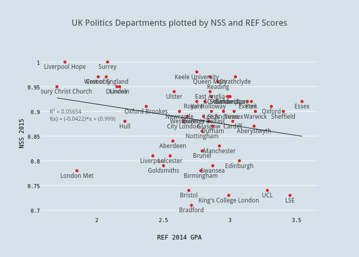 alexandreafonso's tweet photo. Does better research mean better teaching? http://t.co/4tJyQqbimG http://t.co/W3C3s1G5m2