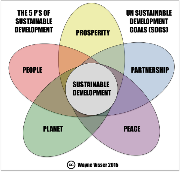 YouthSDGs tweet picture