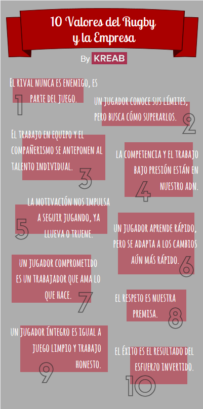 KreabEspana's tweet photo. El espíritu del Rugby es el que se vive en Kreab, por eso compartimos los 10 valores del Rugby aplicados a la empresa http://t.co/G1lchrKWY4