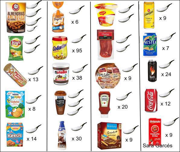 urbanofl's tweet photo. El #azúcar que nos rodea, tremendo gráfico. http://t.co/QMCLsp5wVR