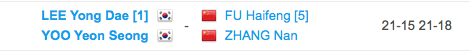 yongdaeleefans's tweet photo. [TODAY] 150814 TOTAL BWF World Championships 2015 LYD/YYS (KR) VS FU Haifeng/ZHANG Nan (CH). 21-15 21-18. Korea WIN. http://t.co/Xk6bbfPlTD