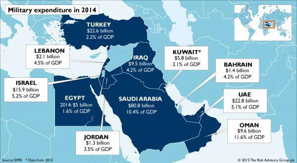 الانفاق العسكري لدول الشرق الاوسط في العام 2014  CMXtNY1WUAAU0ZF