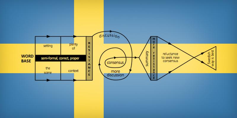WorldWineFans's tweet photo. 23 fascinating diagrams reveal how to negotiate with people around the world http://t.co/kUmlNBi2mA #WorldTravel http://t.co/dzXbl1cmIa