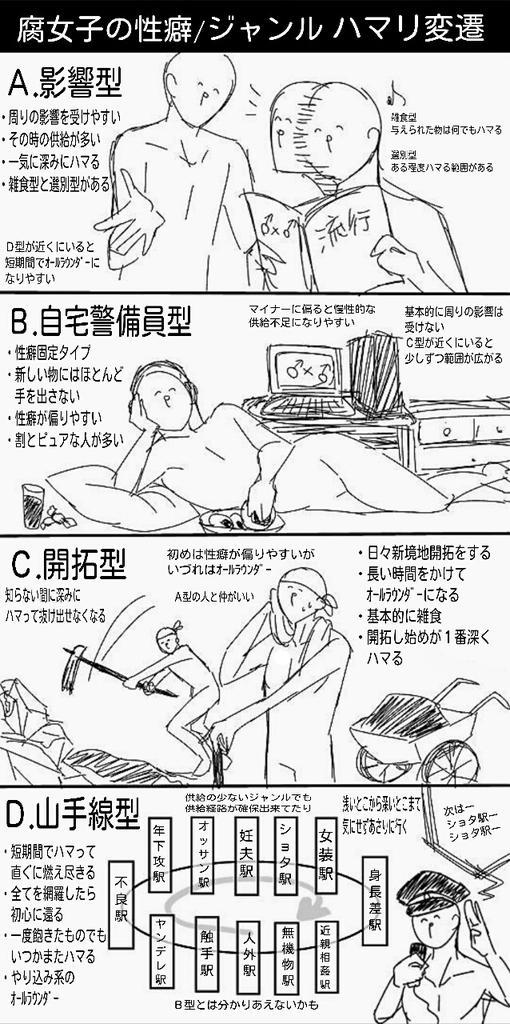 腐女子のハマり方4タイプを問うイラストあるんだけど ぶっちゃけ どれ Togetter