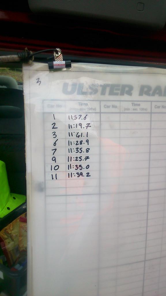 Times from end of ss1 <a href="/UlsterRally/">Ulster Rally</a>!
