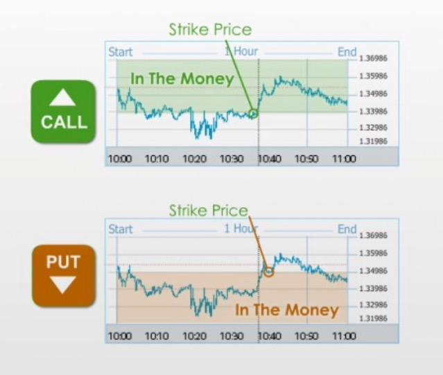 91mrdm's tweet photo. Where to place puts and calls with #binaryoptions #forex - get a free $100k demo acct - http://t.co/lsvxQPvdMj http://t.co/Fg8wolD7bz