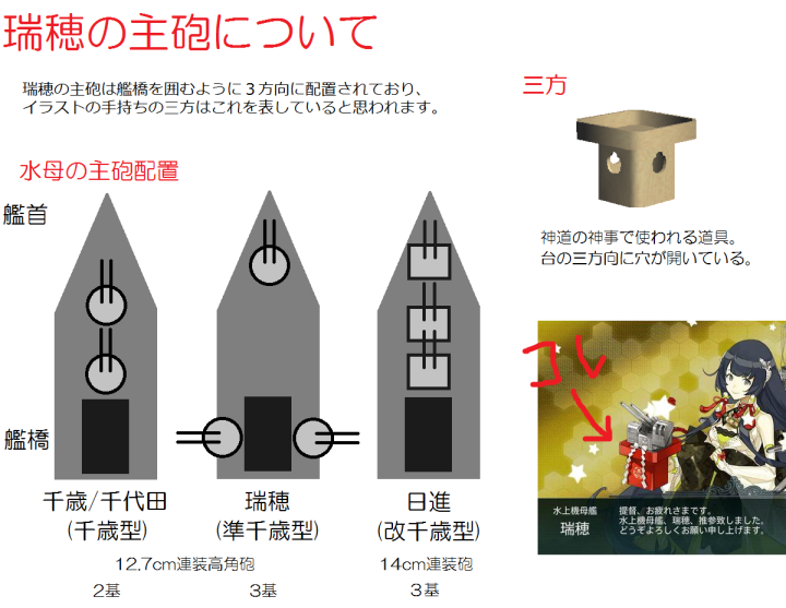 千歳型水上機母艦ファミリーの違いを知ろう Togetter