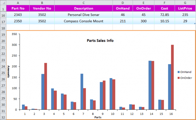 CsharpCorner's tweet photo. Working with #Charts using Spire.XLS by @SibeeshVenu CC @CsharpCorner http://t.co/Y4k3N5Pgyy #SpireDoc http://t.co/kgCDU1ExKD
