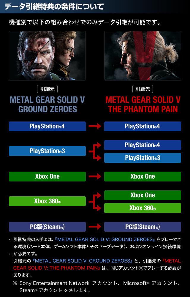 メタルギア公式 Metal Gear Mgsv Gz から Mgsv Tpp へのデータ引き継ぎ 対応機種を公式サイトにて公開中 引き継ぎ特典もありますので Tpp 発売まで是非 Gz をプレーしてお待ち下さい Http T Co Cbcmispu4x Http T Co Fbqeei2kiw Twitter