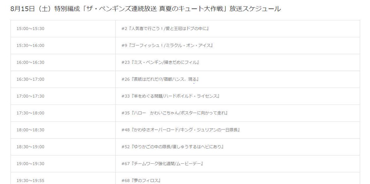 ペンギンズ映画 Dwa関連情報 No Twitter 本日 8 15 ディズニー チャンネルでtvシリーズ ザ ペンギンズ From マダガスカル 新エピソード放送 19 30 19 55 第68話 夢のフィロス Http T Co Gaoc2rsrs7 Http T Co Rmswwc7hyf