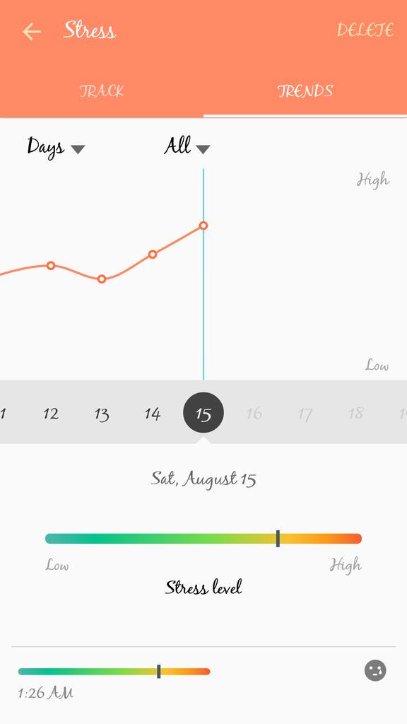 Jc_maurie's tweet image. My stress meter on my phone is not wrong #eeekkk #notGoodforMe