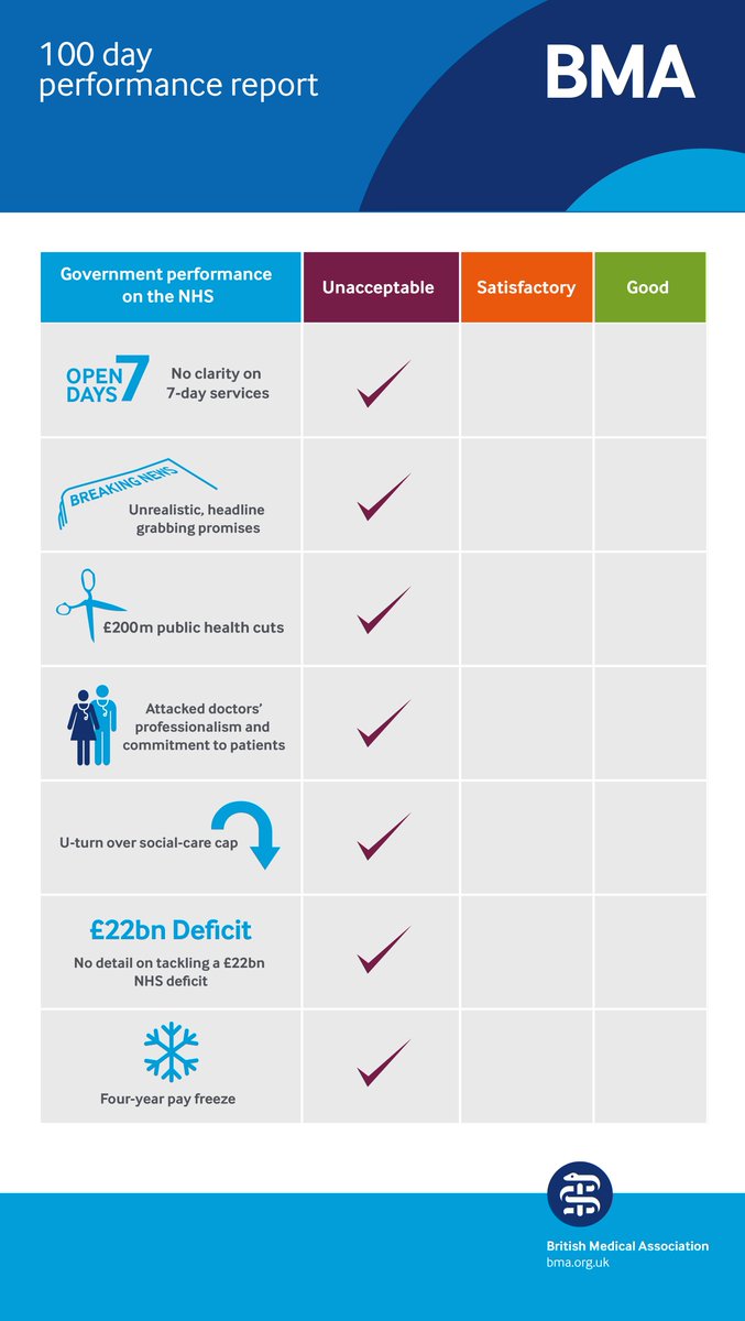 100 days on, #NoMoreGames sums up the Govt's performance fal.cn/BU3H #GE2015