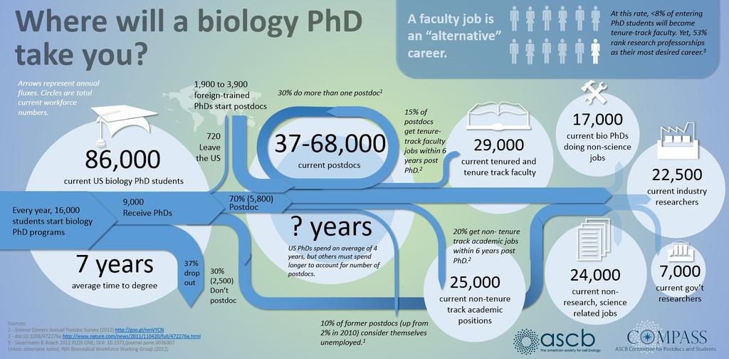 thomasrcox's tweet photo. Is a #postdoc right for you? Options post-PhD for #biologists http://t.co/f7GeyYgcMX? #science #careers #FORSF2015 http://t.co/9qISuoYh3L