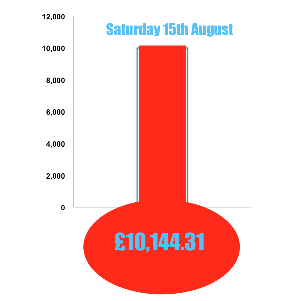 AMAZING!!! Ride For Alice has now raised over £10,000!!! Many thanks to all that donated!

rideforalice.co.uk/#!raised-so-fa…