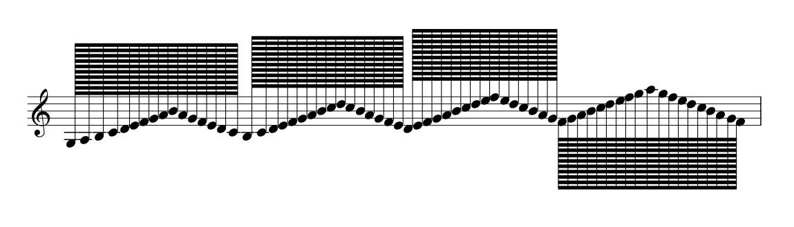 昨日、4096分音符のことのツイートしましたが、これまでに実際に使用
