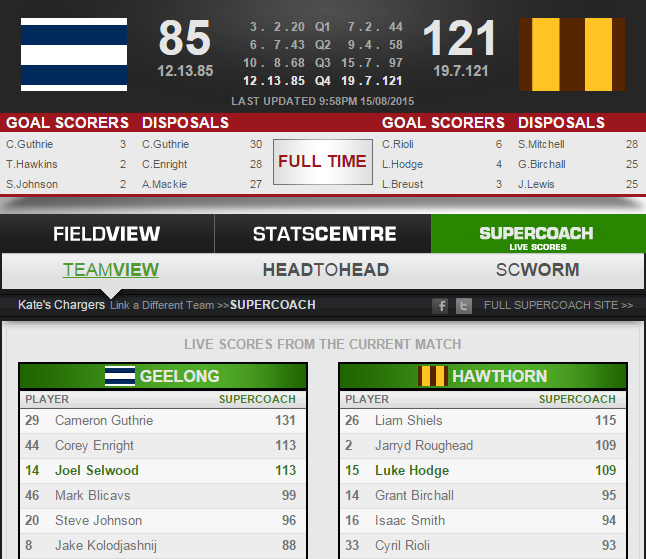 Superfooty Afl On Twitter The Hawks Simply Too Good For The Cats Tonight Aflcatshawks Supercoach Scores Http T Co T243ogkel7 Http T Co Ucniq7jm08