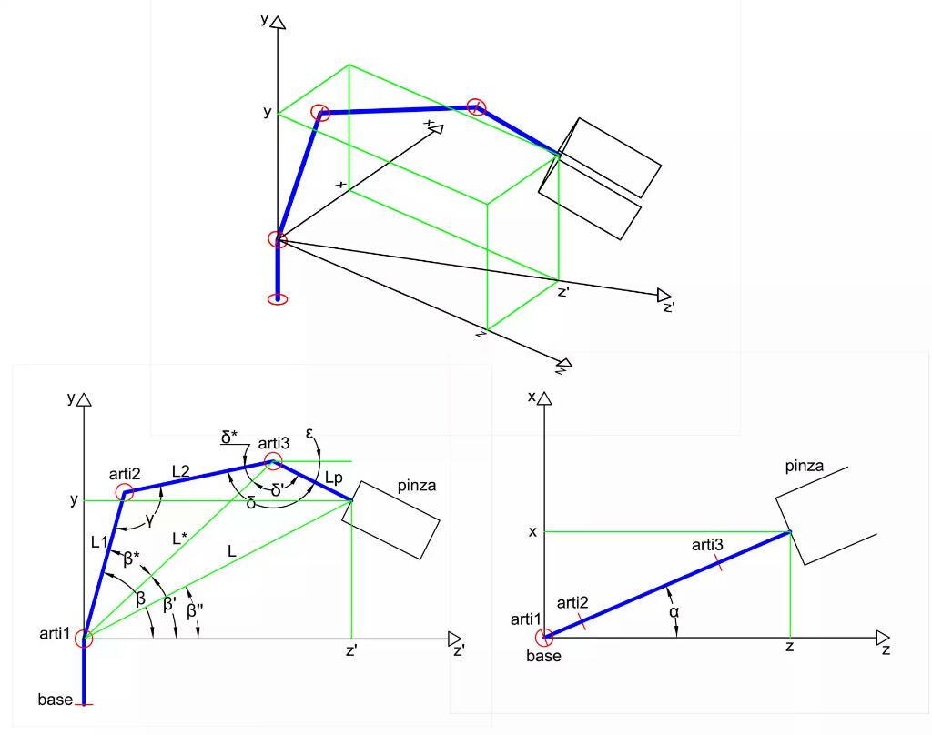 dsapandora's tweet image. #robofight first arm cinematic desing. #artificialintelligence second sesson