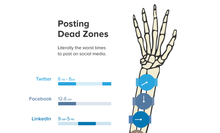 socialmedia2day's tweet photo. Post Smart: When Not to Post on #SocialMedia [#INFOGRAPHICS] http://t.co/jY21kQYASp http://t.co/uJNkKbKkMn