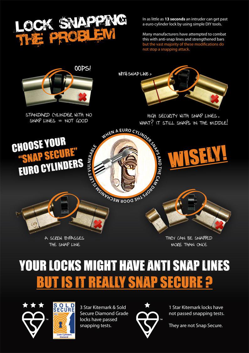 avocetabs's tweet photo. #StayAbsSafe If you upgrade your locks make sure you go for a 3 star kitemark lock as a minimum; not all locks secure http://t.co/u6sm3E92YJ