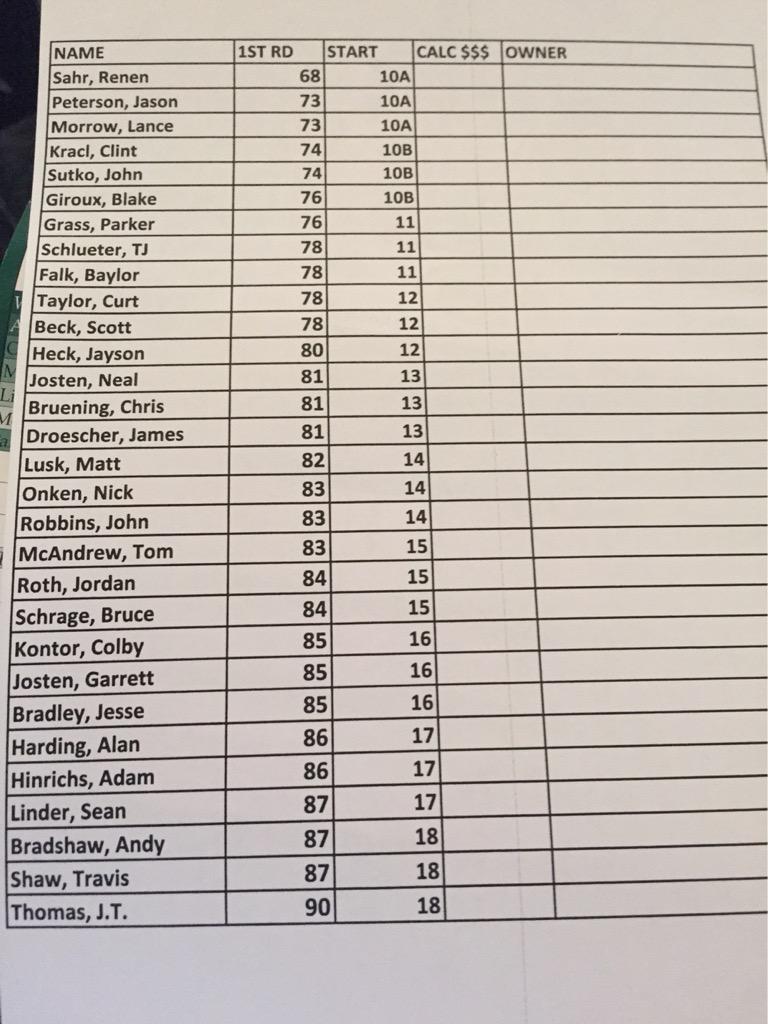 Tough day out there bros...9 left <a href="/DudeAbidesNJ/">Neal</a> @robbinsgolf71 #calcutta