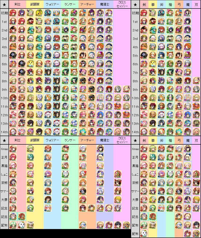 星野香奈太 プリズンブレイカー キャラ表 カレンダー キャラを登場時期別にまとめた表と イベント実装日のカレンダーです Excelデータ Http T Co Vatai6ikk0 Pass Buriki 白猫 白猫プロジェクト Http T Co 0zcaqtue5f