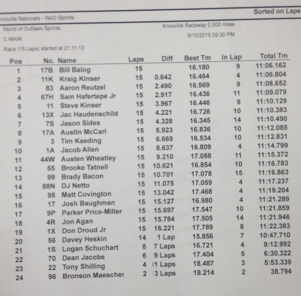WorldofOutlaws's tweet photo. C main results #WoOSprint #FVPNats http://t.co/rYSvIDx1CB