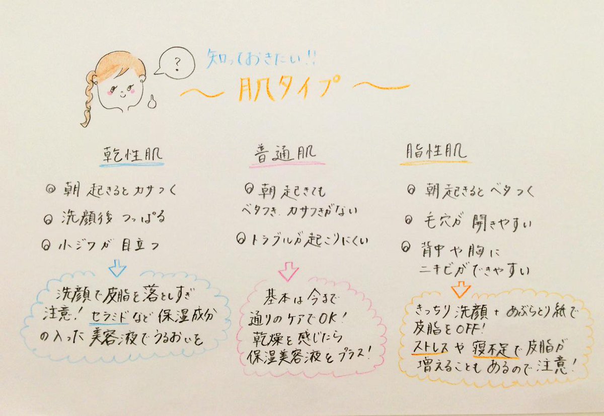 Blanche Etoile Shop 日々のケアを選ぶのに重要なのは まず自分の肌質を知る事 朝起きたときの肌状態で 乾性肌 脂性肌などをたしかめ 合ったケアを行いましょう たくさん手をかけても 合っていないケアを続けると 肌荒れを招いてしまう事も