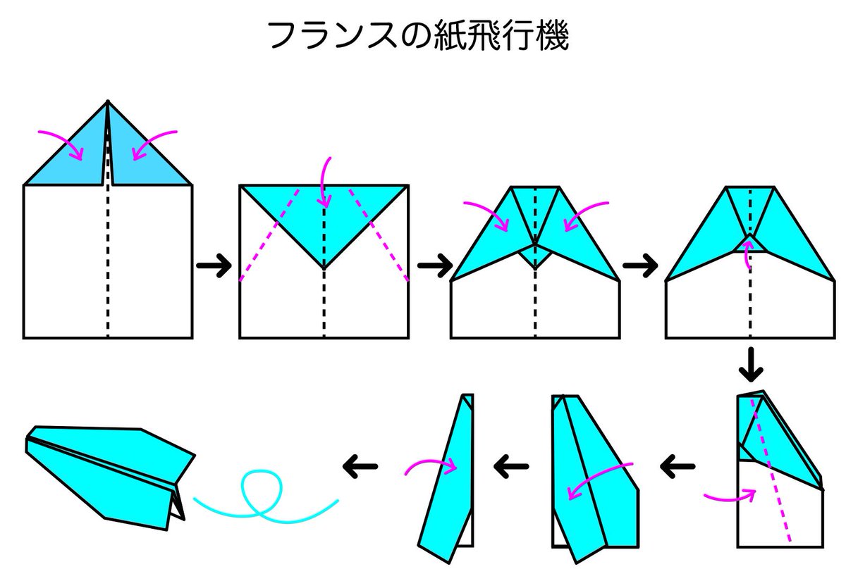 Kazoo On Twitter フランスの紙飛行機の折り方 良く飛ぶ Http T