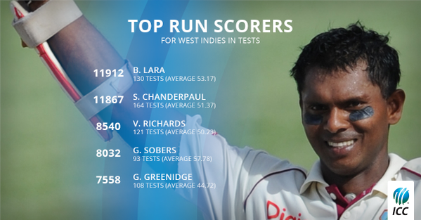 Happy Birthday to run machine, Shivnarine Chanderpaul! 