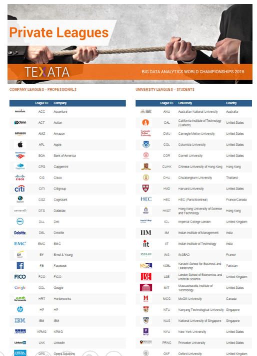 Today we introduce new "Private Leagues" at the #BigData #Analytics World Championships 2015 > texata.com/leagues/