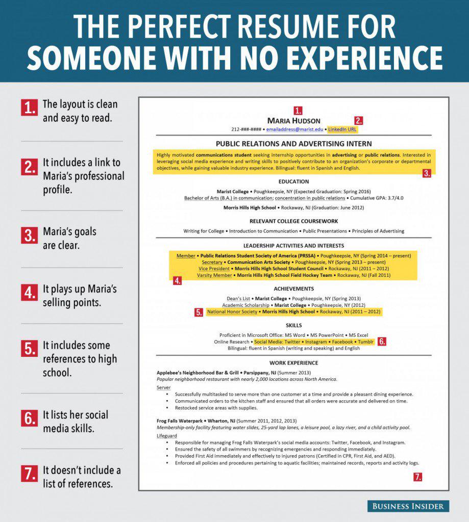 CVPerfected's tweet image. 7 Reasons This Is An Excellent CV For Someone With No Experience

#CV #Resume #Jobs #News
bit.ly/1PfT4GA