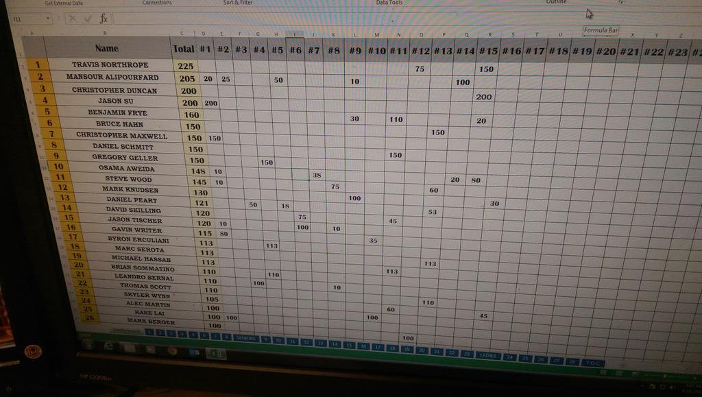 ShortStackMastr's tweet image. #CPC13 $500 buyin chop HU for $14,500 he gets $17100 TOC qualified already and currently 1st in pts. #ShortStackNinja