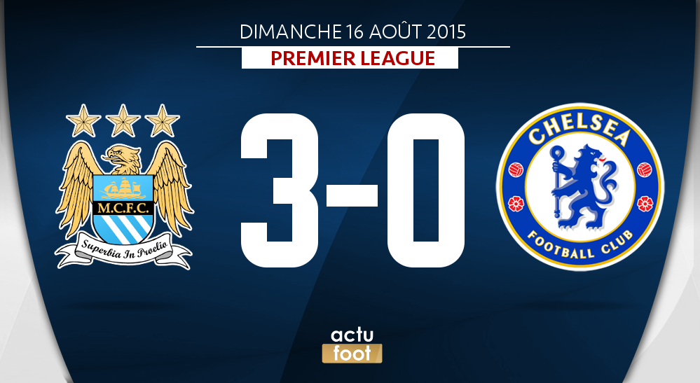 ActuFoot_'s tweet image. 🕗 TERMINE !

#MCFC  3-0  #CFC 

City est leader de #BPL avec une différence de +6. Chelsea est provisoirement 16ème !