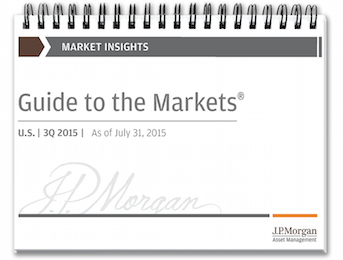 JPMorganAM's tweet photo. View charts and listen to audio commentary in our updated Guide to the Markets: http://t.co/4HBZ22roLY http://t.co/y58tT8Yb58