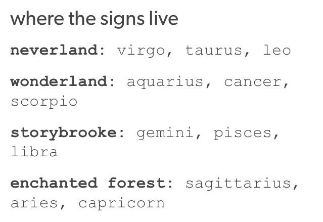 where the signs live